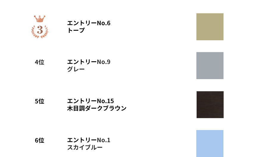 3~6位