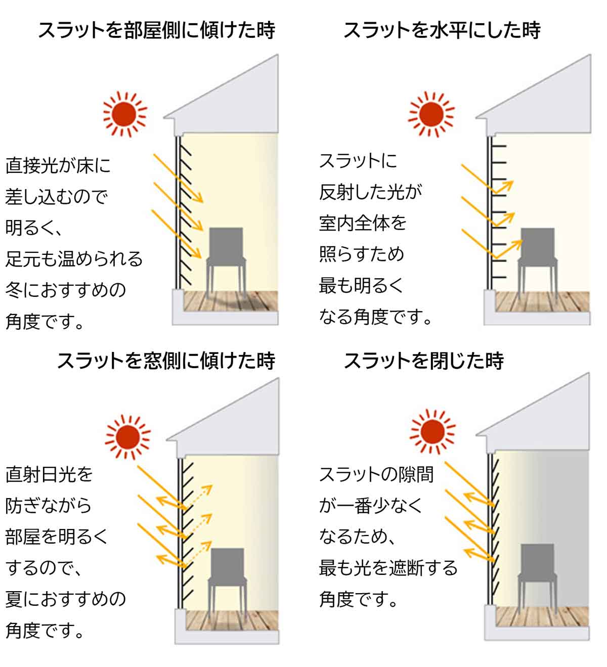アルミブラインドの光調整機能