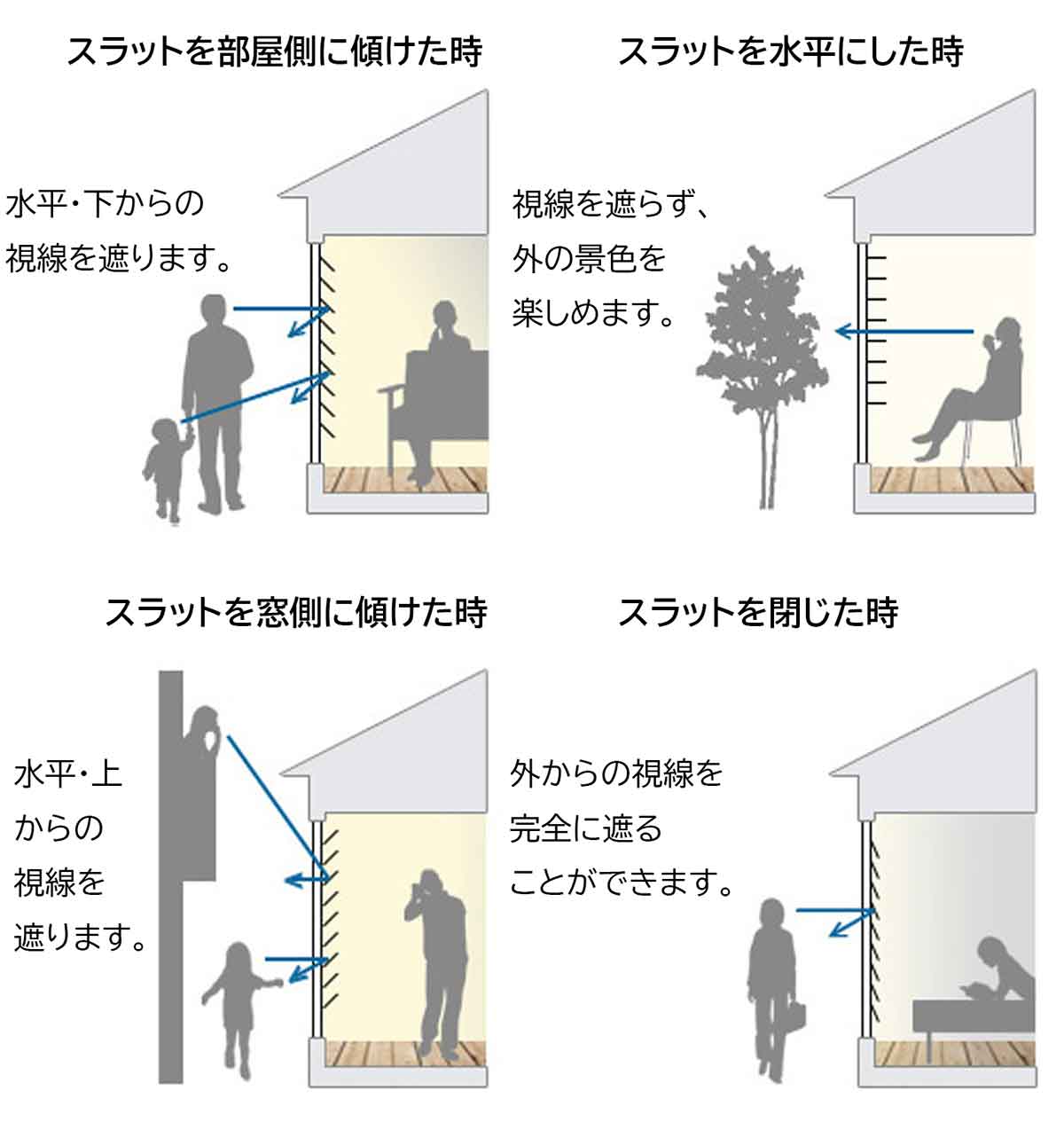 アルミブラインドの光調整機能