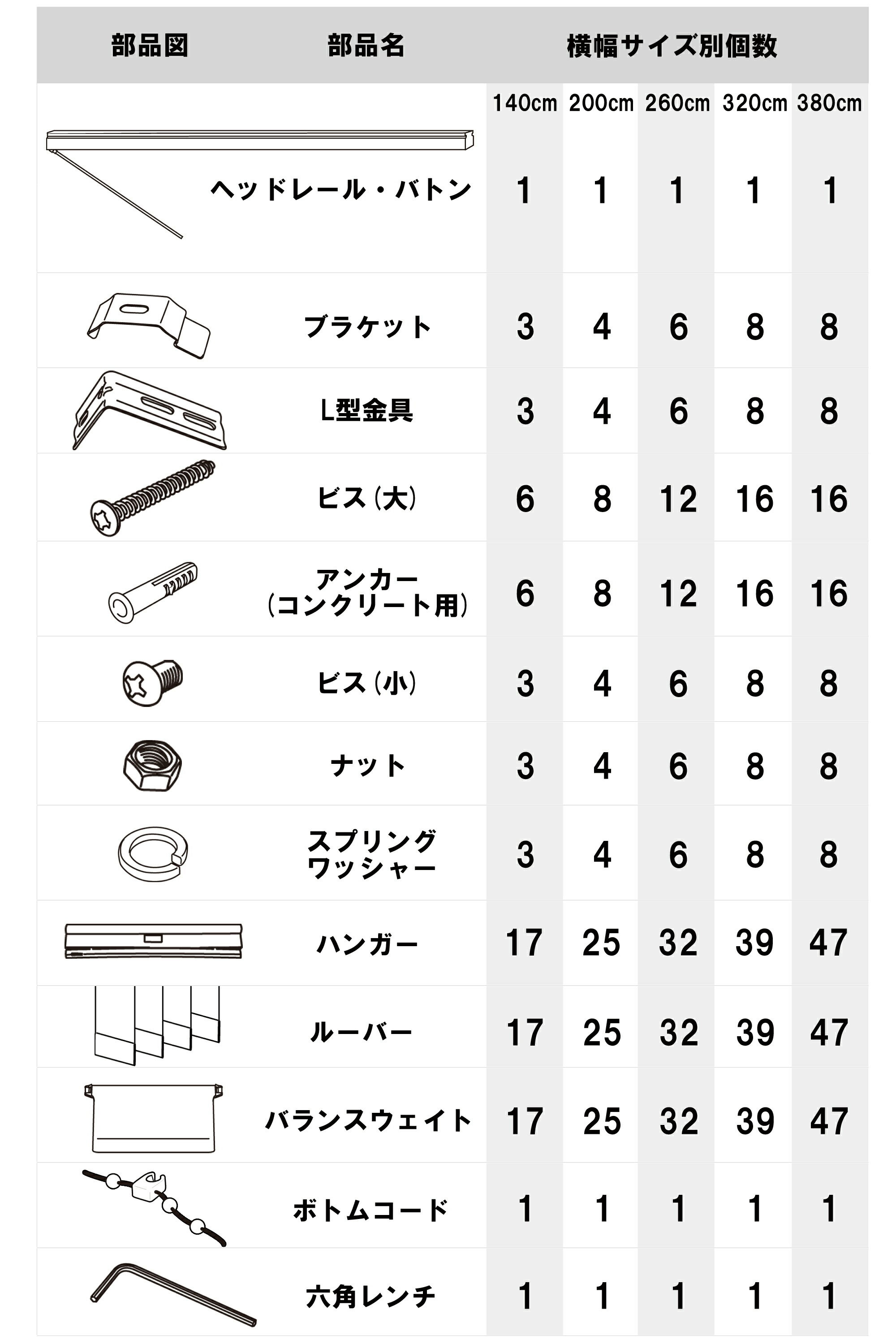 バーチカル（縦型）ブラインドの部品一覧| イージーブラインド