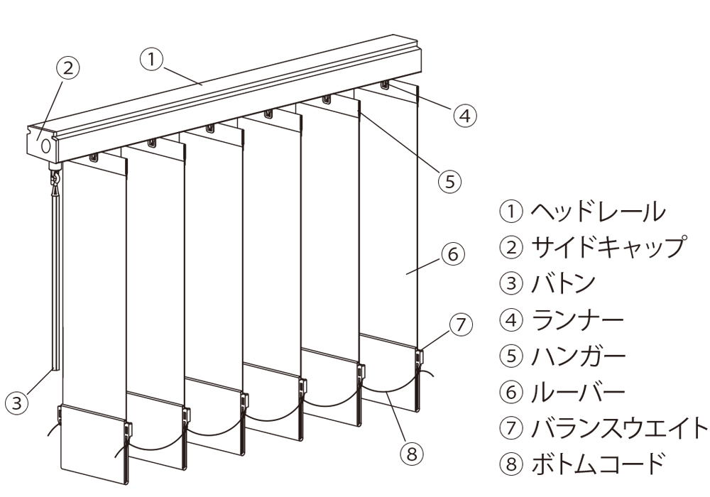 バーチカル(縦型)ブラインドの部品一覧| イージーブラインド