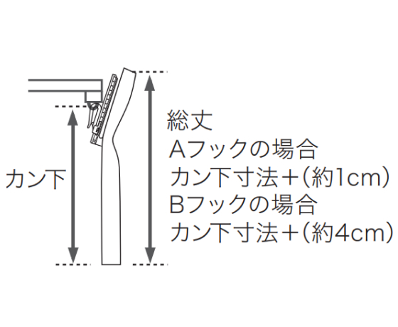 カン下高さ