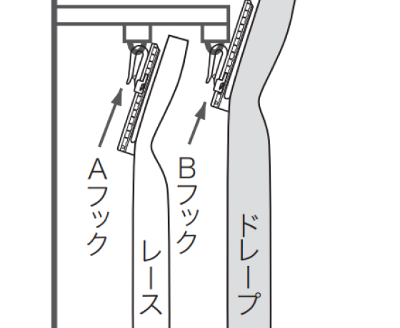 機能性レールダブル