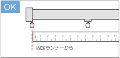 形態安定加工の場合