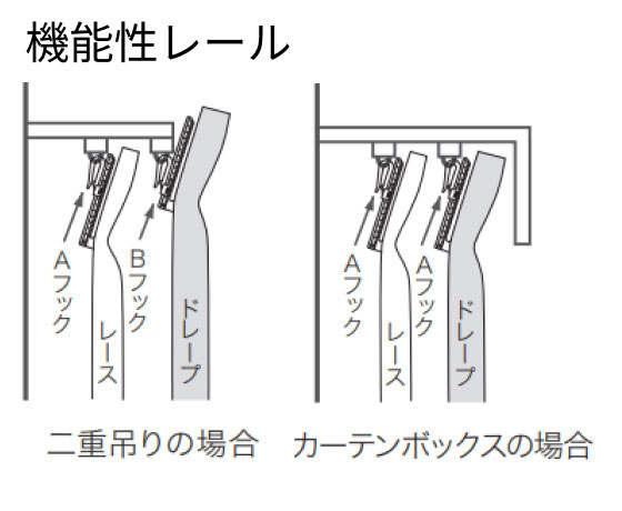 機能性レール