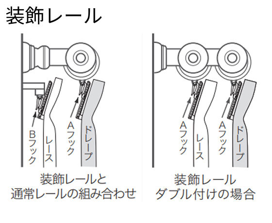装飾レール